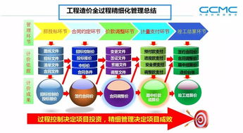 提升咨詢企業在珠寶技術服務領域的全過程造價管理