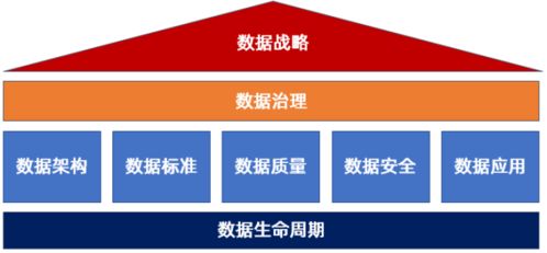 DCMM 企業管理咨詢引領企業數字化轉型的核心價值